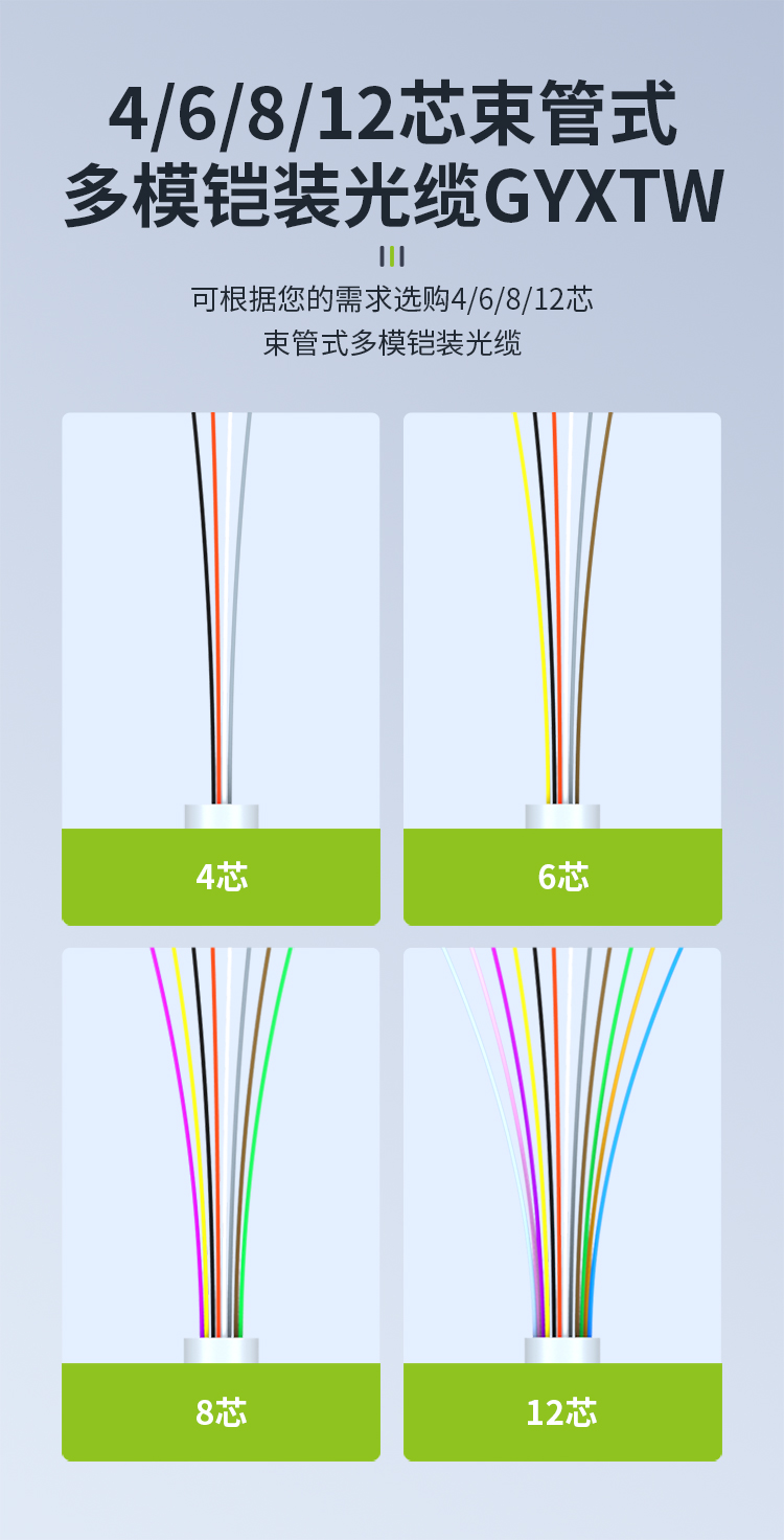 光纜芯數(shù)